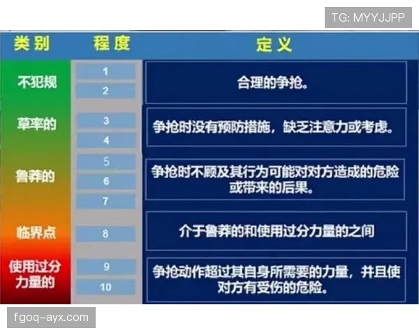 解析足球规则中取消进球的具体判罚条件和关键细节