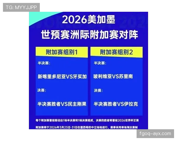 2026世界杯晋级路线图是抽签决定还是成绩决定