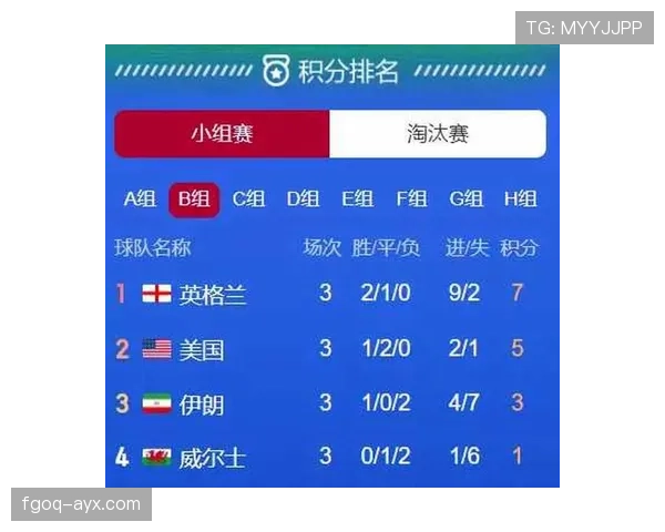 奥地利冲击2026世界杯之路 赛程分析与晋级前景预测