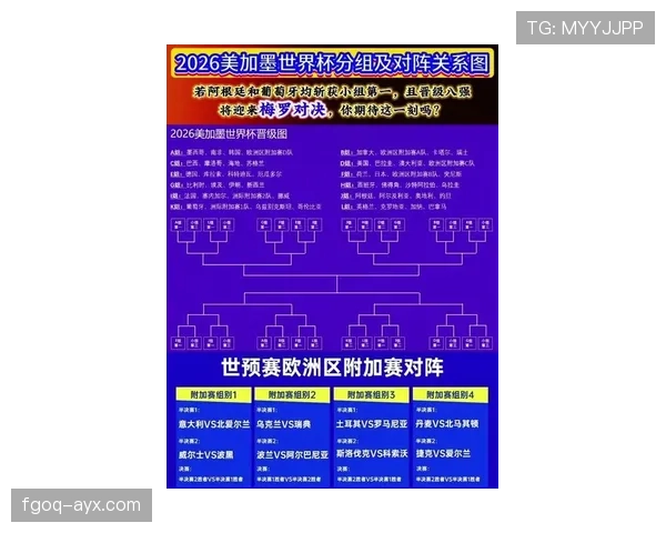 2026世界杯边路进攻球队晋级前景分析